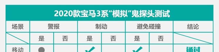  宝马,宝马5系,宝马3系,宝马X2,路虎,发现