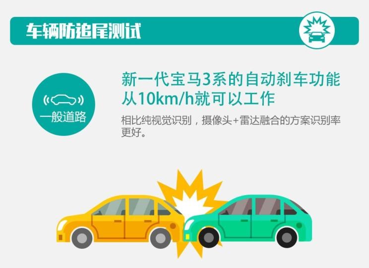  宝马,宝马5系,宝马3系,宝马X2,路虎,发现