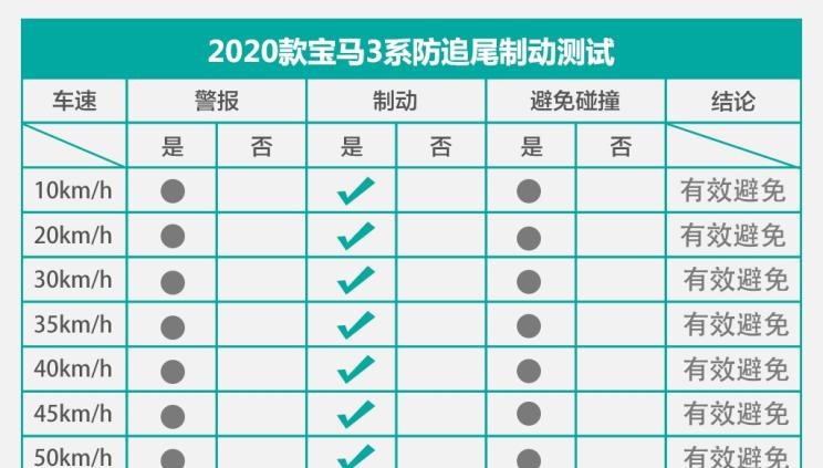  宝马,宝马5系,宝马3系,宝马X2,路虎,发现