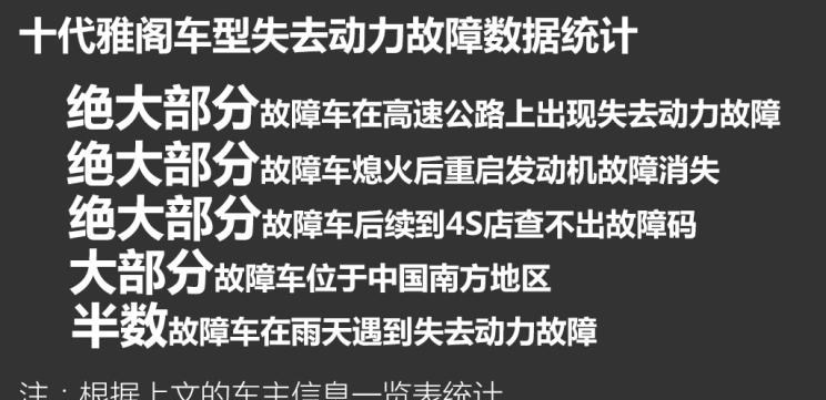  路虎,发现,本田,雅阁