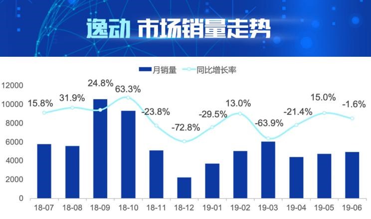  吉利汽车,帝豪,荣威,荣威i5,长安,逸动