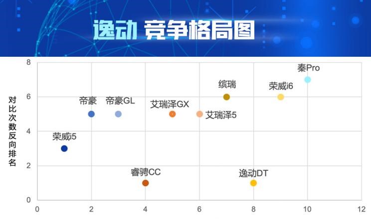  吉利汽车,帝豪,荣威,荣威i5,长安,逸动