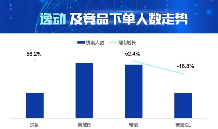  吉利汽车,帝豪,荣威,荣威i5,长安,逸动