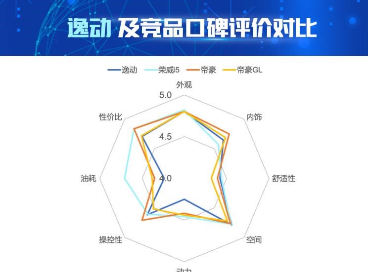  吉利汽车,帝豪,荣威,荣威i5,长安,逸动