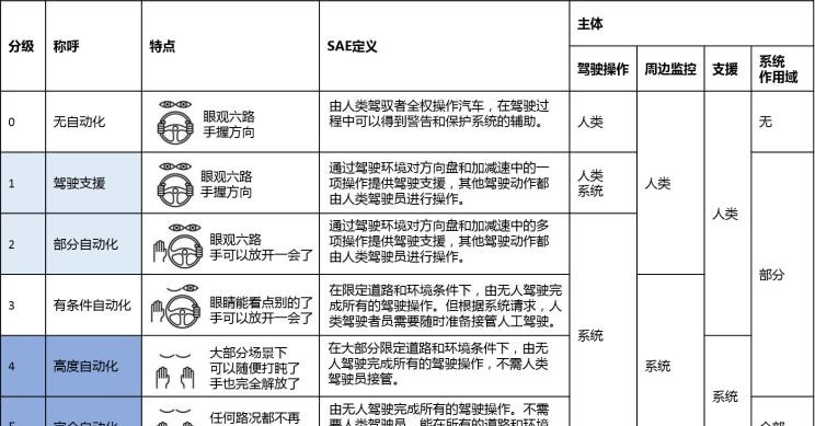  威马汽车,威马EX5