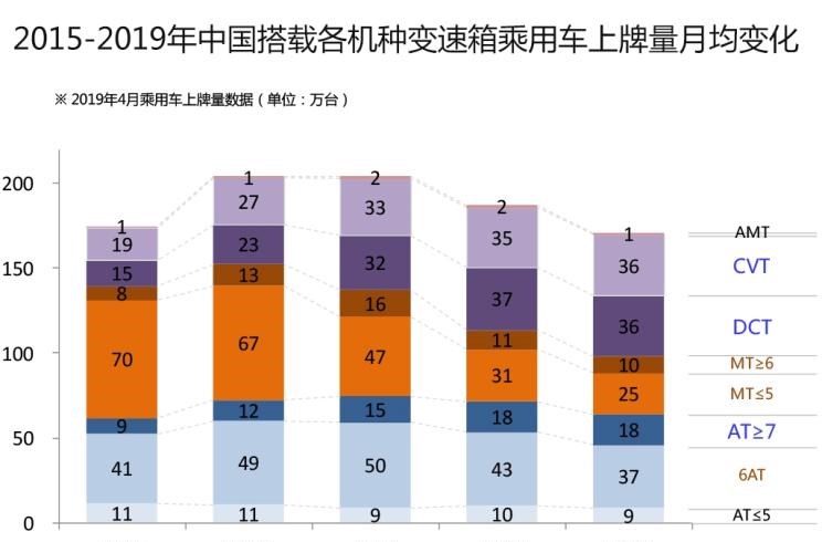 凯迪拉克,凯迪拉克XT5,丰田,皇冠,捷途,捷途X70,路虎,发现,别克,世纪,凯迪拉克CT6