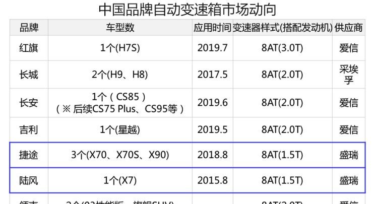  凯迪拉克,凯迪拉克XT5,丰田,皇冠,捷途,捷途X70,路虎,发现,别克,世纪,凯迪拉克CT6