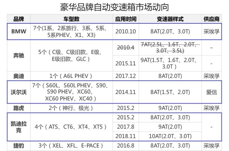  凯迪拉克,凯迪拉克XT5,丰田,皇冠,捷途,捷途X70,路虎,发现,别克,世纪,凯迪拉克CT6