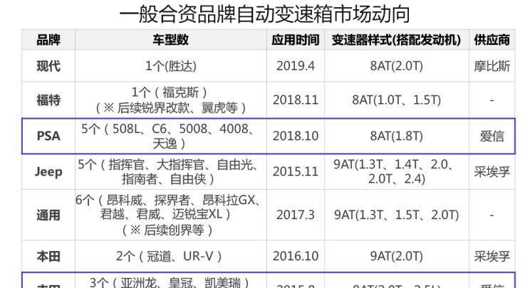 凯迪拉克,凯迪拉克XT5,丰田,皇冠,捷途,捷途X70,路虎,发现,别克,世纪,凯迪拉克CT6