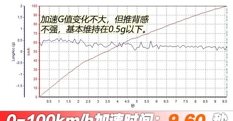  吉利汽车,博瑞,广汽传祺,传祺GA6