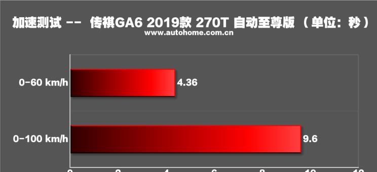  吉利汽车,博瑞,广汽传祺,传祺GA6