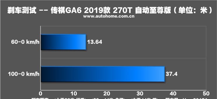  吉利汽车,博瑞,广汽传祺,传祺GA6
