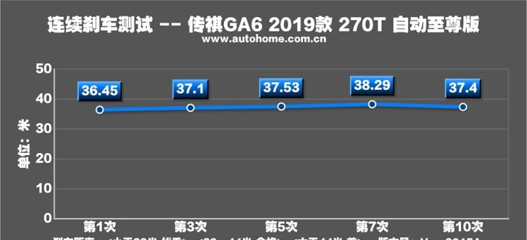  吉利汽车,博瑞,广汽传祺,传祺GA6