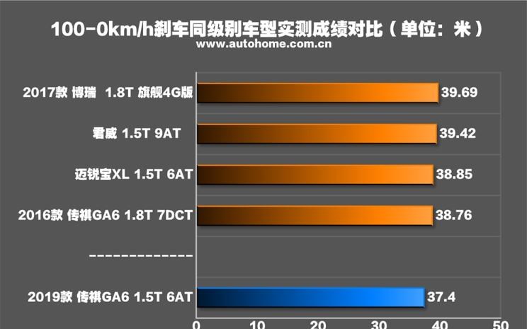  吉利汽车,博瑞,广汽传祺,传祺GA6