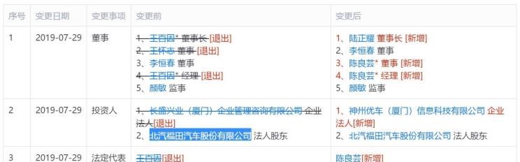  神州,DST神州5号,航天金龙,北京,北京BJ40,北京F40,北京BJ30,北京BJ90,北京BJ80,北京BJ60,福田,萨普,风景G9,奥铃速运,将军F9,征服者plus,风景G5,时代领航,欧马可S1,图雅诺EV,奥铃新捷运,祥菱EV,福田征服者3,大将军G7,领航S1,风景G7,大将军G9,祥菱V,奥铃捷运,祥菱M,图雅诺