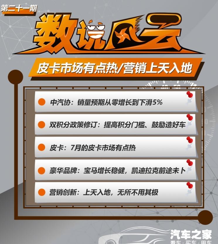  福特,福特F-150,长安凯程,神骐F30,宝马,宝马X3,标致,标致508L,长城,炮,宝马X7,宝马5系,宝马3系,宝马X2,宝马X1,风骏7,东风,锐骐6,锐骐,锐骐6 EV,名爵,名爵6
