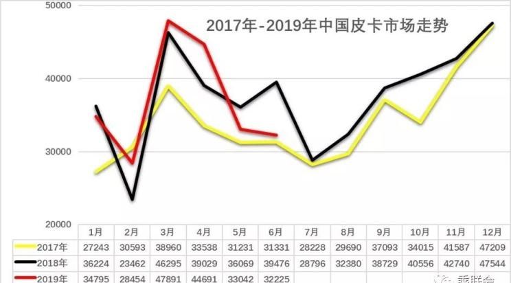  福特,福特F-150,长安凯程,神骐F30,宝马,宝马X3,标致,标致508L,长城,炮,宝马X7,宝马5系,宝马3系,宝马X2,宝马X1,风骏7,东风,锐骐6,锐骐,锐骐6 EV,名爵,名爵6
