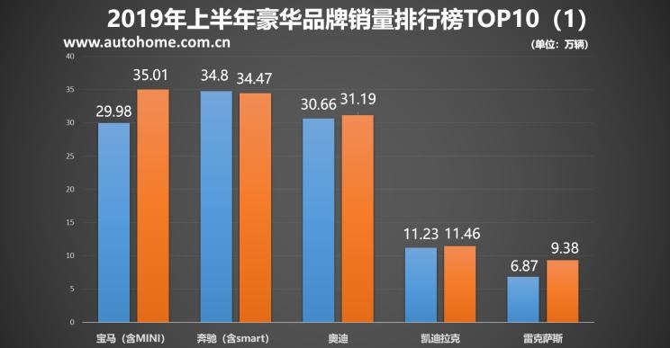  福特,福特F-150,长安凯程,神骐F30,宝马,宝马X3,标致,标致508L,长城,炮,宝马X7,宝马5系,宝马3系,宝马X2,宝马X1,风骏7,东风,锐骐6,锐骐,锐骐6 EV,名爵,名爵6