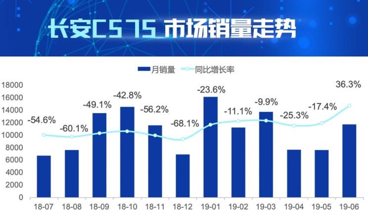  长安,长安CS75,哈弗,哈弗H6,奇瑞,瑞虎8