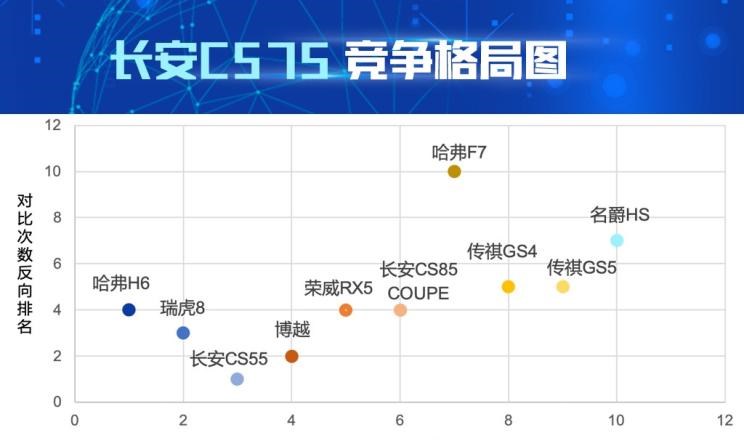  长安,长安CS75,哈弗,哈弗H6,奇瑞,瑞虎8