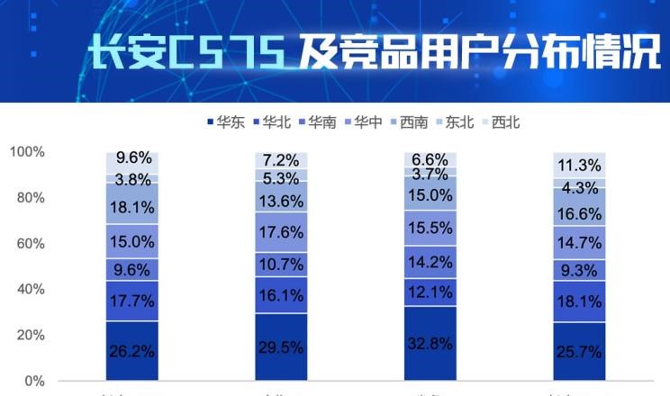  长安,长安CS75,哈弗,哈弗H6,奇瑞,瑞虎8