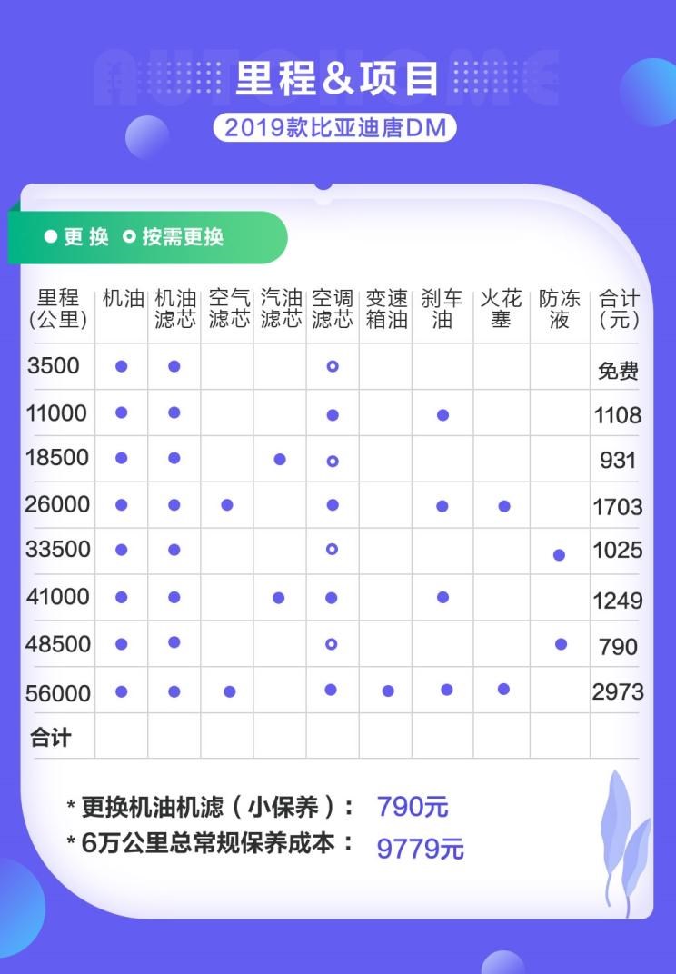  比亚迪,比亚迪V3,比亚迪e6,比亚迪e3,比亚迪D1,元新能源,比亚迪e9,宋MAX新能源,元Pro,比亚迪e2,驱逐舰05,海鸥,护卫舰07,海豹,元PLUS,海豚,唐新能源,宋Pro新能源,汉,宋PLUS新能源,秦PLUS新能源