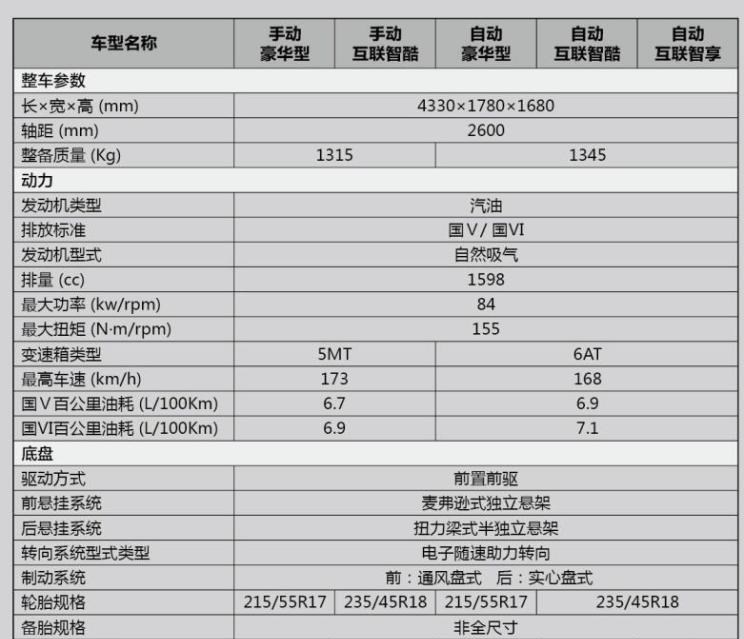  奔腾,奔腾T90,奔腾B70S,奔腾NAT,奔腾T77,奔腾T99,奔腾T55,奔腾E01,奔腾M9,奔腾B70