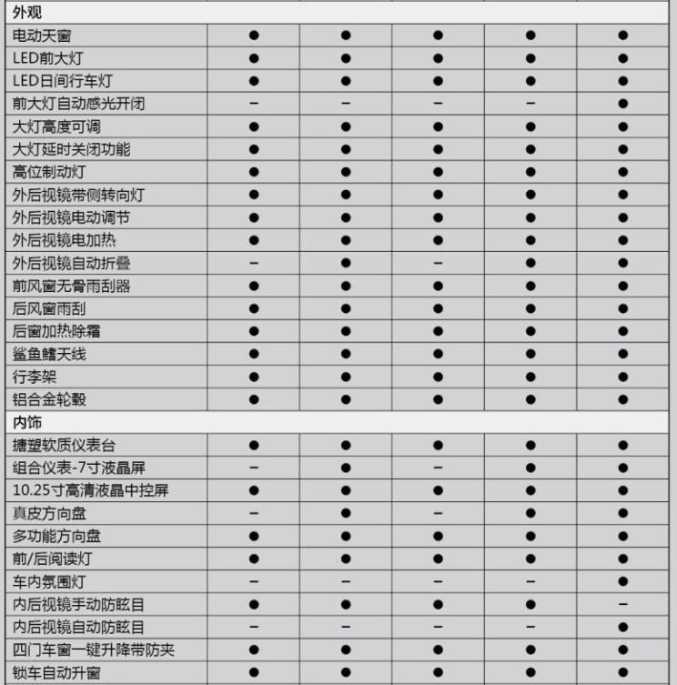  奔腾,奔腾T90,奔腾B70S,奔腾NAT,奔腾T77,奔腾T99,奔腾T55,奔腾E01,奔腾M9,奔腾B70