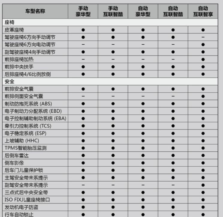  奔腾,奔腾T90,奔腾B70S,奔腾NAT,奔腾T77,奔腾T99,奔腾T55,奔腾E01,奔腾M9,奔腾B70