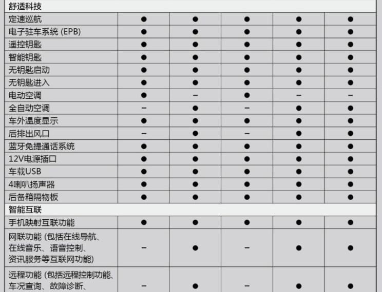  奔腾,奔腾T90,奔腾B70S,奔腾NAT,奔腾T77,奔腾T99,奔腾T55,奔腾E01,奔腾M9,奔腾B70