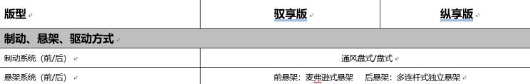  奇瑞,瑞虎3x,艾瑞泽5,奇瑞新能源,小蚂蚁,瑞虎3