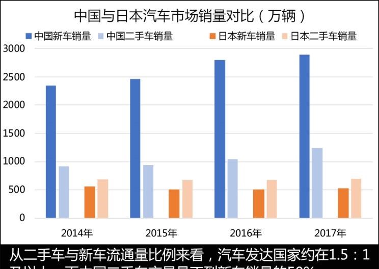  路虎,发现,别克,世纪
