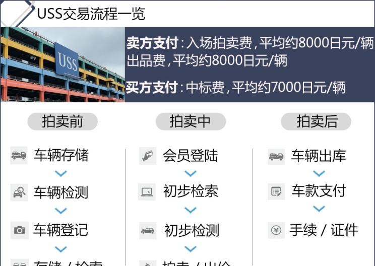  路虎,发现,别克,世纪