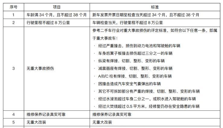  小鹏,小鹏P5,小鹏G3,小鹏G9,小鹏P7