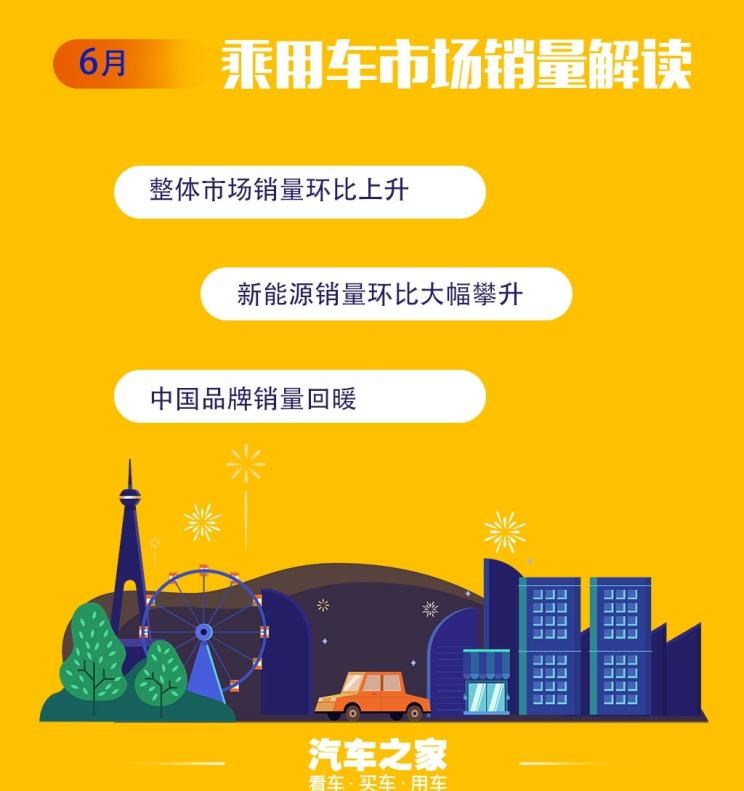  大众,朗逸,日产,轩逸,别克,别克GL8,本田,本田CR-V,奇骏,雅阁,哈弗,哈弗H6