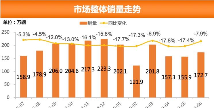  大众,朗逸,日产,轩逸,别克,别克GL8,本田,本田CR-V,奇骏,雅阁,哈弗,哈弗H6