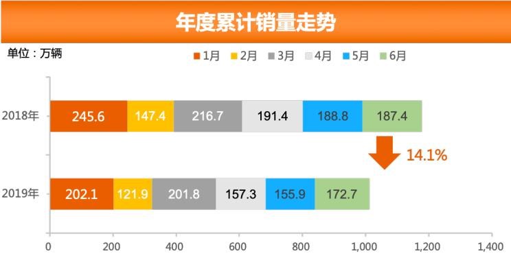 大众,朗逸,日产,轩逸,别克,别克GL8,本田,本田CR-V,奇骏,雅阁,哈弗,哈弗H6