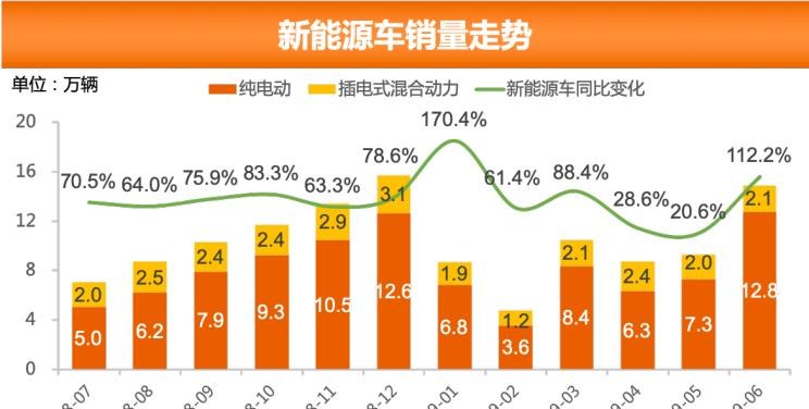 大众,朗逸,日产,轩逸,别克,别克GL8,本田,本田CR-V,奇骏,雅阁,哈弗,哈弗H6
