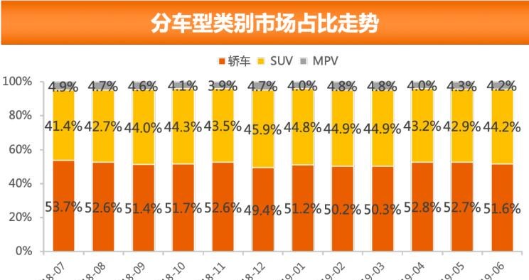  大众,朗逸,日产,轩逸,别克,别克GL8,本田,本田CR-V,奇骏,雅阁,哈弗,哈弗H6
