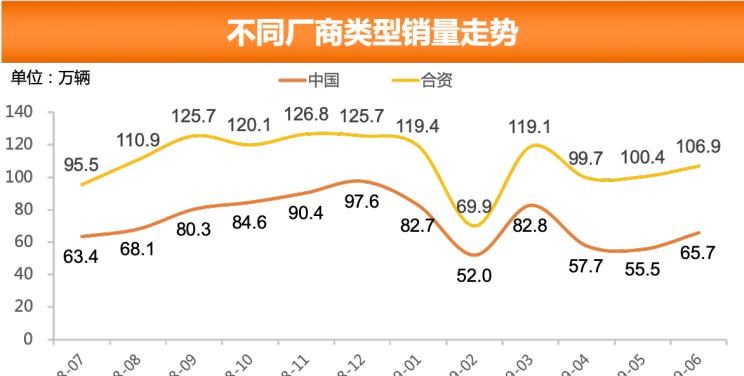  大众,朗逸,日产,轩逸,别克,别克GL8,本田,本田CR-V,奇骏,雅阁,哈弗,哈弗H6