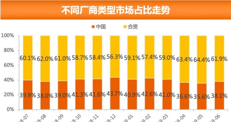  大众,朗逸,日产,轩逸,别克,别克GL8,本田,本田CR-V,奇骏,雅阁,哈弗,哈弗H6