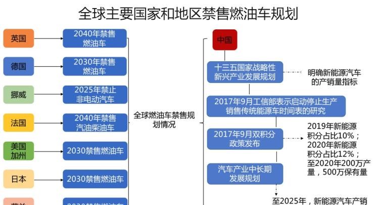  埃安,AION S,路虎,发现,几何汽车,几何A
