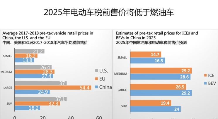  埃安,AION S,路虎,发现,几何汽车,几何A