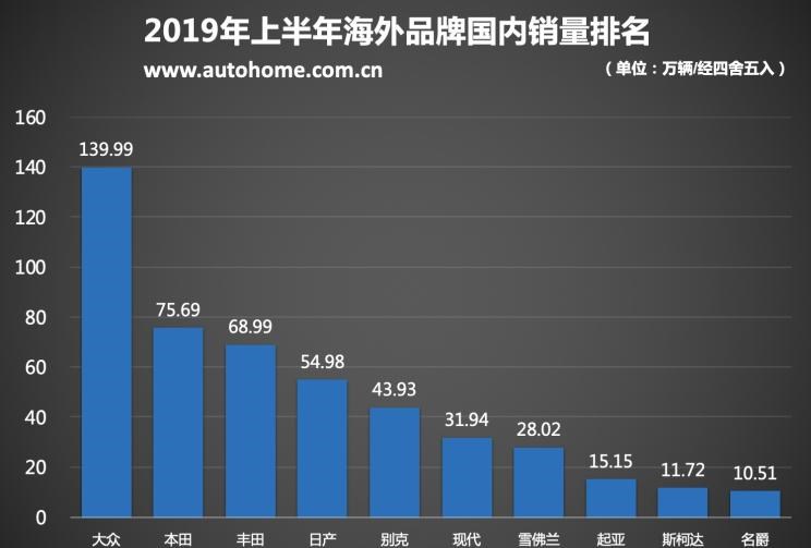  大众,朗逸,帕萨特,速腾,宝来,途岳,桑塔纳,途观L,高尔夫,迈腾,途昂