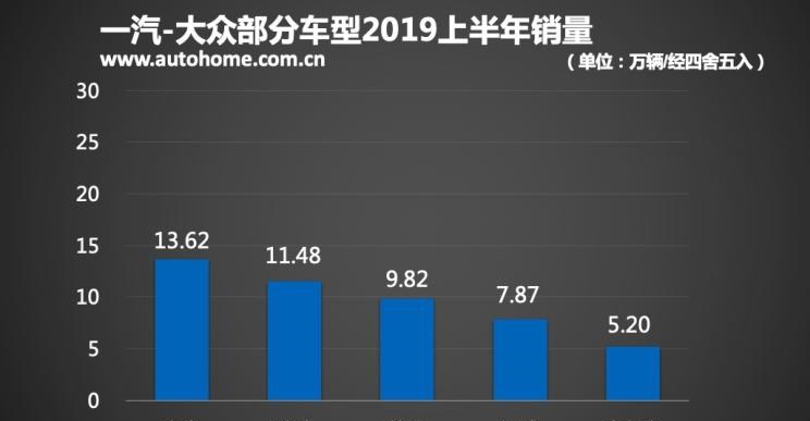  大众,朗逸,帕萨特,速腾,宝来,途岳,桑塔纳,途观L,高尔夫,迈腾,途昂