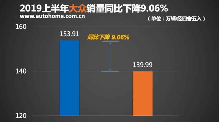  大众,朗逸,帕萨特,速腾,宝来,途岳,桑塔纳,途观L,高尔夫,迈腾,途昂