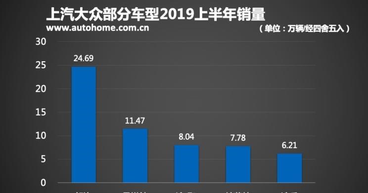  大众,朗逸,帕萨特,速腾,宝来,途岳,桑塔纳,途观L,高尔夫,迈腾,途昂
