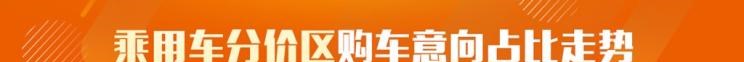  路虎,发现