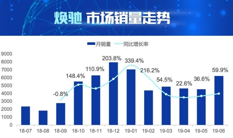  起亚,焕驰,丰田,威驰
