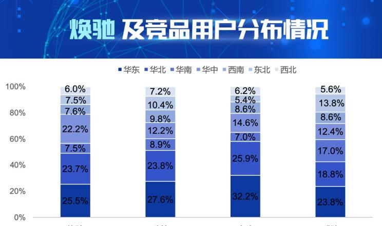  起亚,焕驰,丰田,威驰